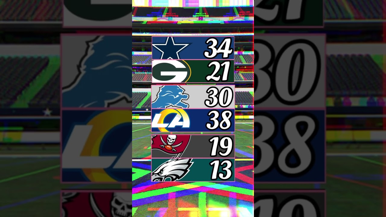 My NFL Wild Card Round Playoff Predictions 