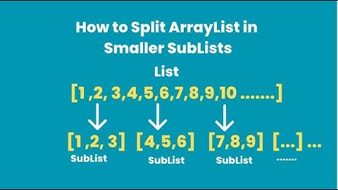 Split Large List into Smaller SubLists ( 3 options )