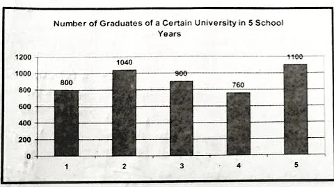 Data Interpretation: RATIO of the number of graduate in Year 1 to average of all | CSE Lumabas - DayDayNews