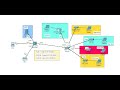 Lab 5 - WLC controller with Multi VLAN in Packet Tracer(عربي)