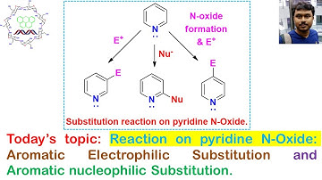 Properties of pyridine N-oxide: reactions to prepared different substituted pyridine derivatives.