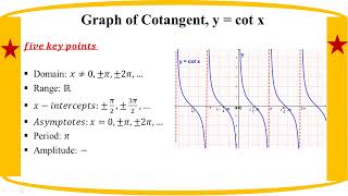 # Grade 12 Math - Notes for Chapter 7