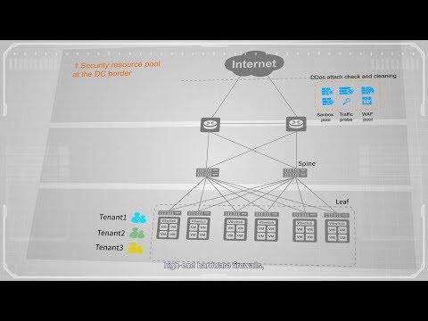 Huawei CloudFabric: Basic Concepts of Data Center SDN Network - Firewall