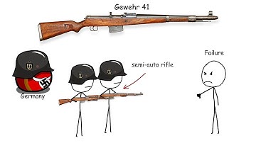 Elk geweer uit de Tweede Wereldoorlog uitgelegd (deel 2)