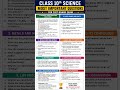 Class 10th Science Most important question for 2027 board exam #shorts #viral