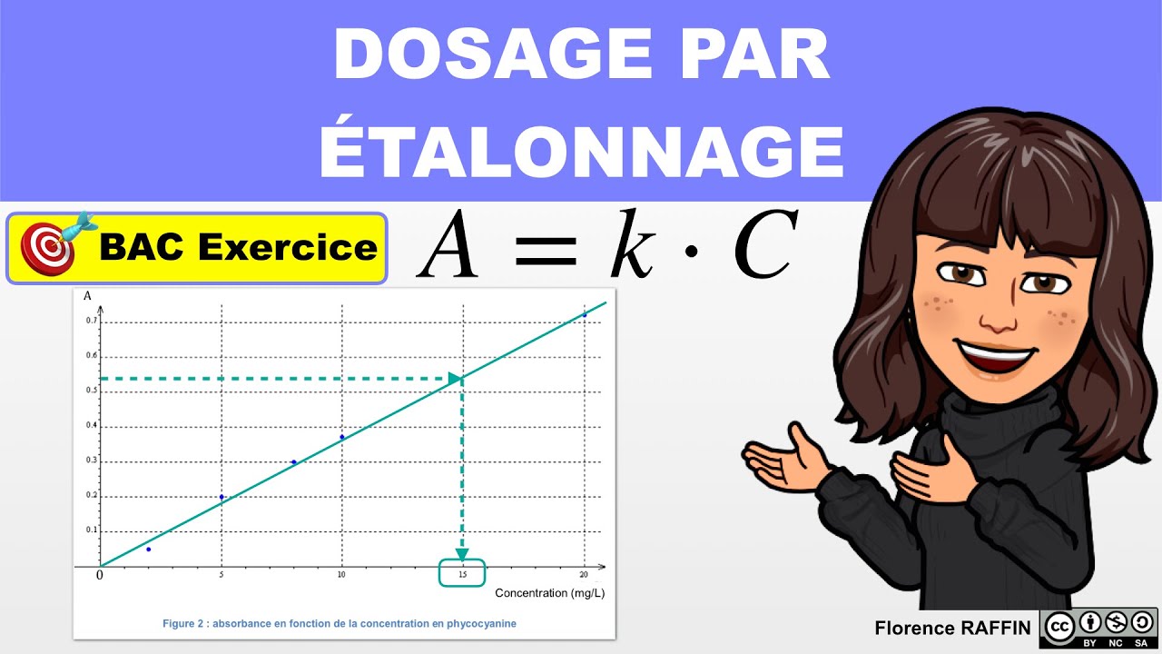 👩‍🔬 DOSAGE PAR ÉTALONNAGE Exercice BAC chimie terminale YouTube — free download