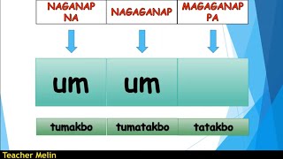 ASPEKTO NG PANDIWA naganap na, nagaganap, magaganap pa