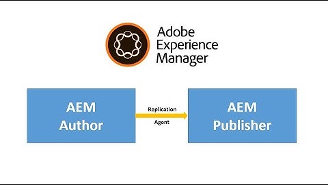 AEM Replication Agent (Check the description for details)