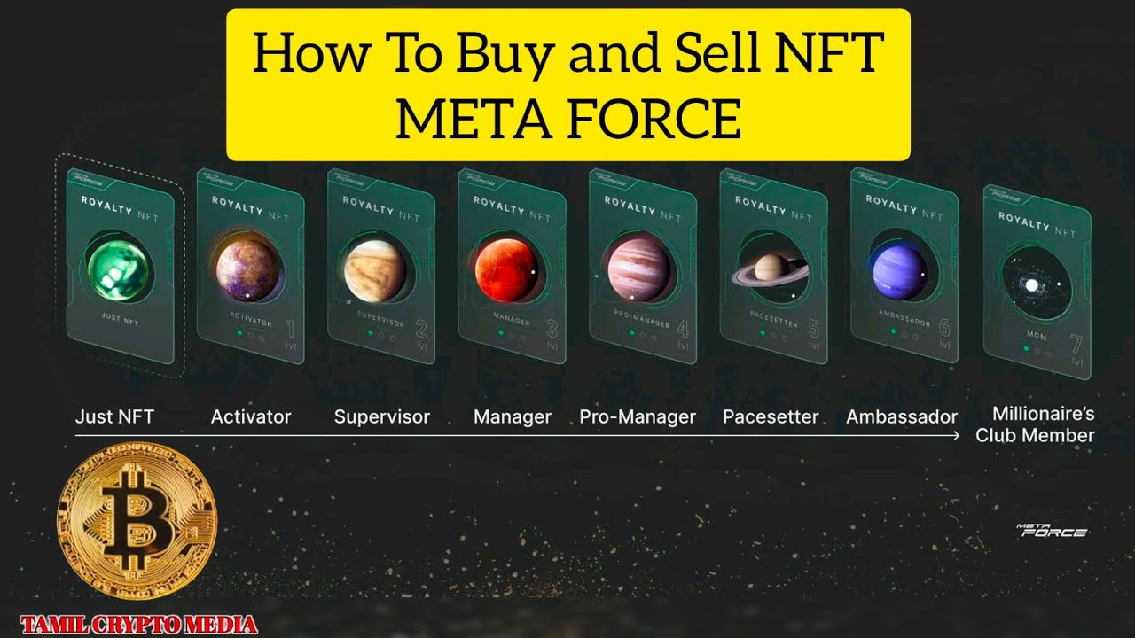 How to Buy and Sell NFT in META FORCE 💫💫 | META FORCE NFT Buy and Sale Tamil 🎊🎉
