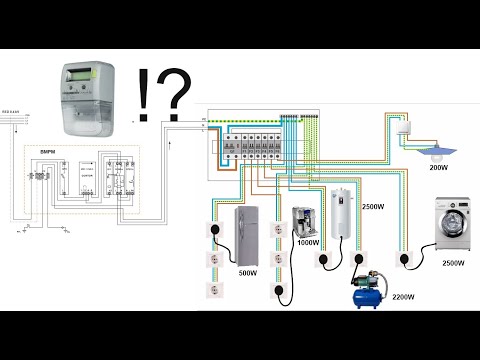 Video: Ce este garanția comutatorului de energie?
