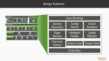 Architecting Spring 5 Applications: Exploring Spring Cloud Architecture|packtpub.com