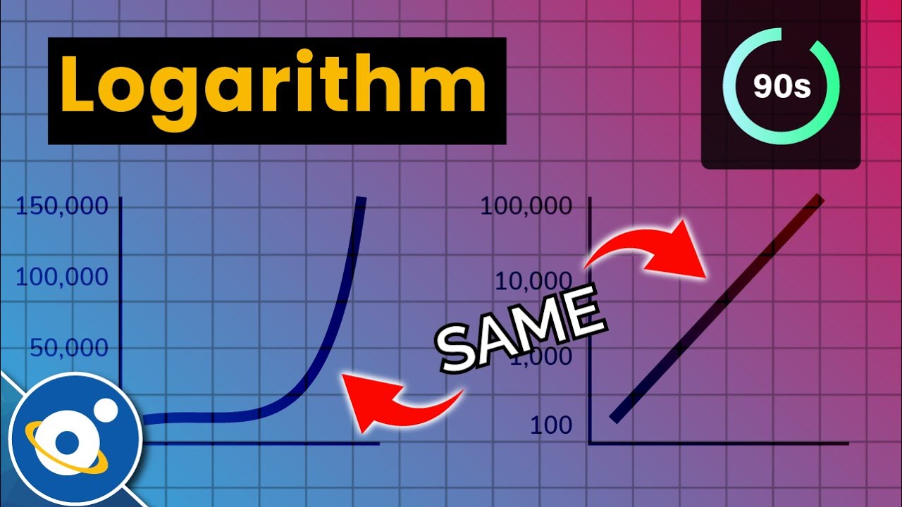 LG Math. LG in Math. Solar-log Base 100. Omni calculator