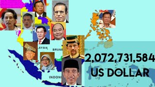 Southeast Asian Leaders Annual Salaries