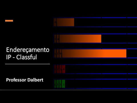 Vídeo: Por que o endereçamento classful desperdiça endereços?