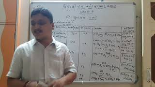 Std -12 Chemistry Lecture -22 Chapter-7