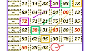 Puzzle Solve | Reasoning Tricks in Hindi | Find the Missing Number 😲