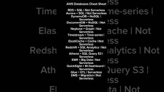 AWS Databases Cheat Sheet | SQL vs NoSQL | Serverless vs Not (Cloud Practitioner)