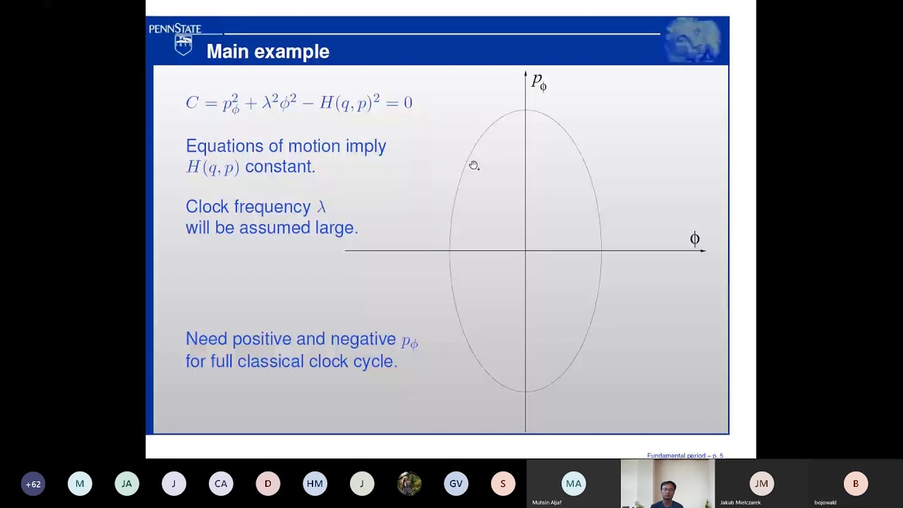 M. Bojowald: Physical implications of a fundamental period of time