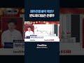 제주은행 바닥 확인? 반도체 다음은 은행주