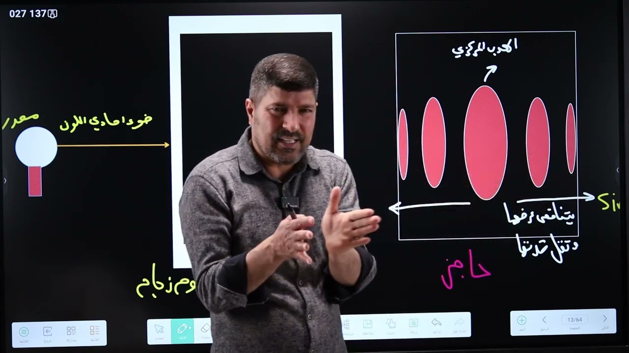 البصريات الفيزيائية(ف5)/ محاضرة 8/ فيزياء السادس العلمي 