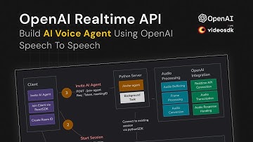 Build AI Voice Agent using OpenAI Realtime API and VideoSDK