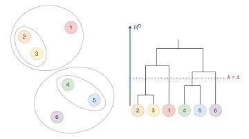 Лекция 13. Кластеризация