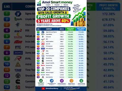 Thumbnail for Top 20 High Growth Stocks in India 2026 | Sales & Profit Growth Above 40% | Best Stocks