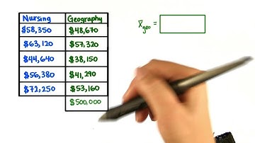 Mean with Outlier - Intro to Descriptive Statistics