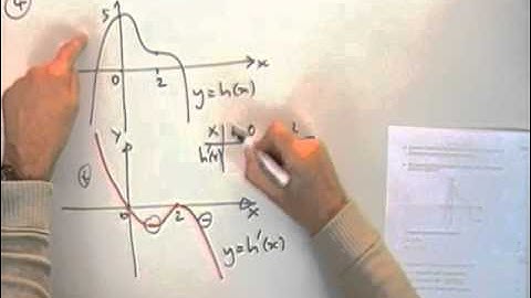 2012 SQA Higher Maths paper 2: 4
