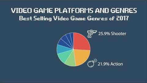 Motion Infographic: Final Cut