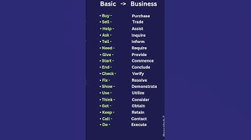 Basic Vs. Business English | Upgrade Your Vocabulary ✅ #english #ieltsvocabs #businessvocabulary