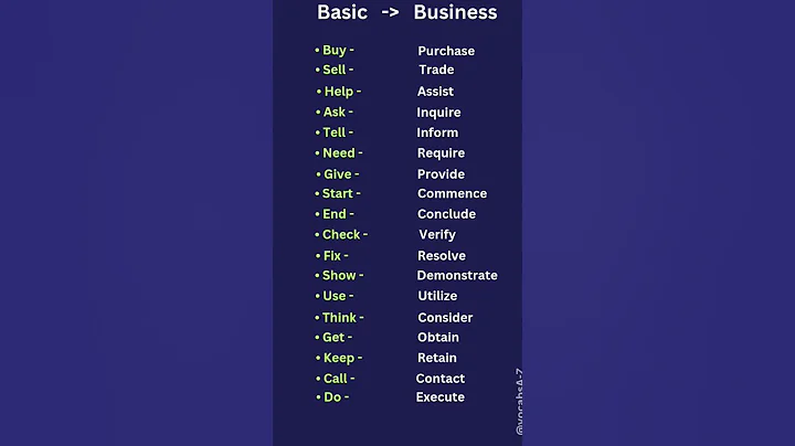 Basic Vs. Business English | Upgrade Your Vocabulary ✅ #english #ieltsvocabs #businessvocabulary thumbnail