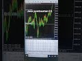 You trade to make money, not to live on charts. Claim your free MT5 EA trial today.