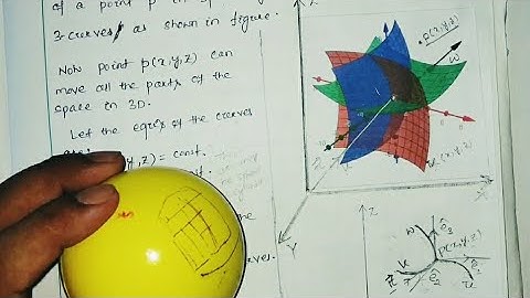 Introduction to Orthogonal Curvilinear Coordinate System-(Part 01)