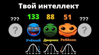 Твой IQ (интеллект) ... /// Лица ГД /// СлавМедвед