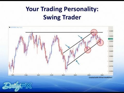 Developing a Forex Trading Plan