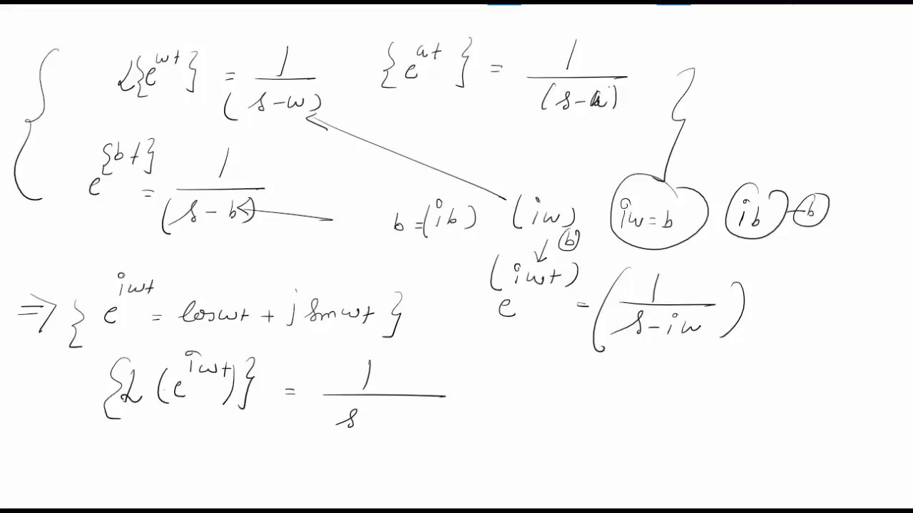 Laplace Transform Of Sin Wt And Cos Wt Functions Derivation YouTube laplace-transform-of-sin-wt-and-cos-wt-functions-derivation-youtube