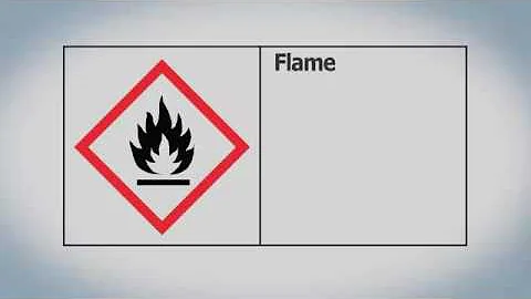 WHMIS 2015 Pictograms