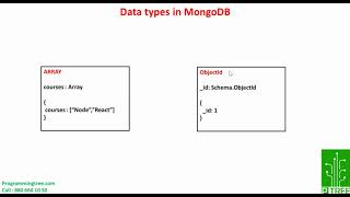Data types in MongoDB | MongoDB Full Tutorial Series For Beginners