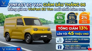 ✅BẢNG GIÁ XE VINFAST EC VAN 2026 MỚI NHẤT, GIÁ CHỈ 250 TRIỆU, NHỎ GỌN, TIẾT KIỆM - GIÁ XE MỚI NHẤT✅