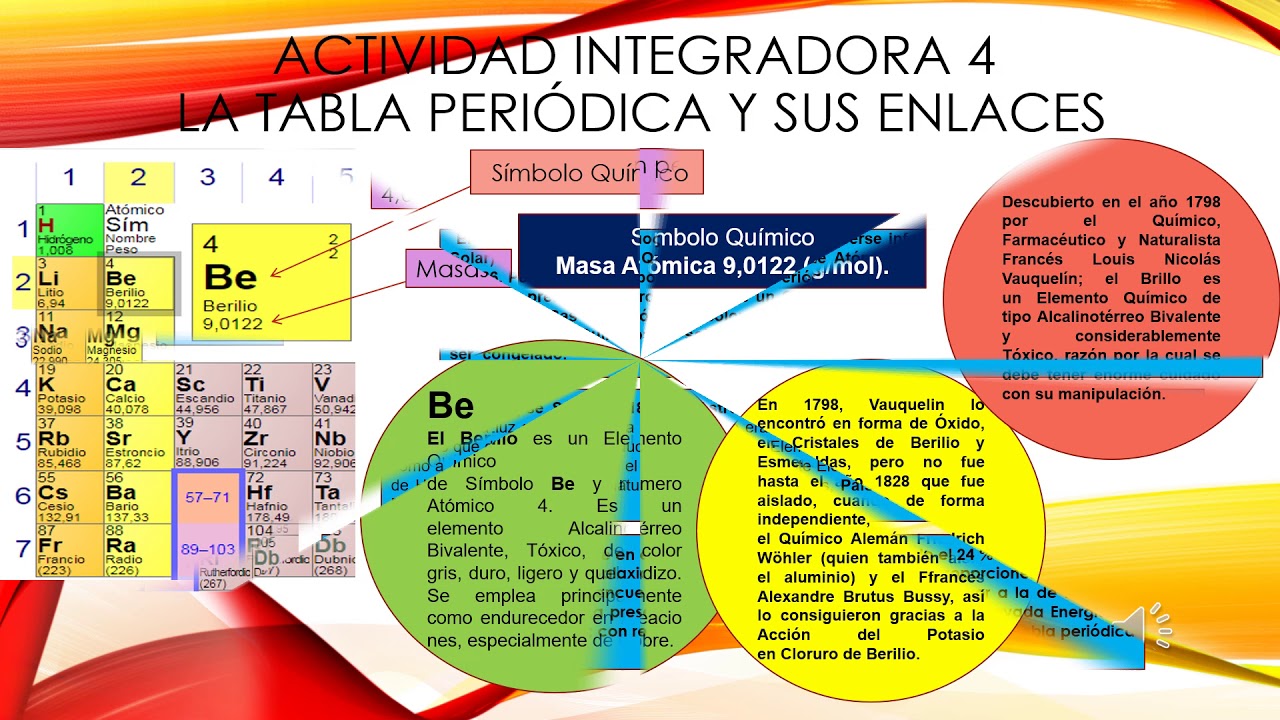 Actividad Integradora 4 La Tabla Periódica Y Sus Aplicaciones