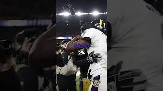 Every NFL Teams Chance To Win The Super Bowl #shorts