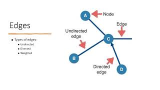 Core concepts network biology