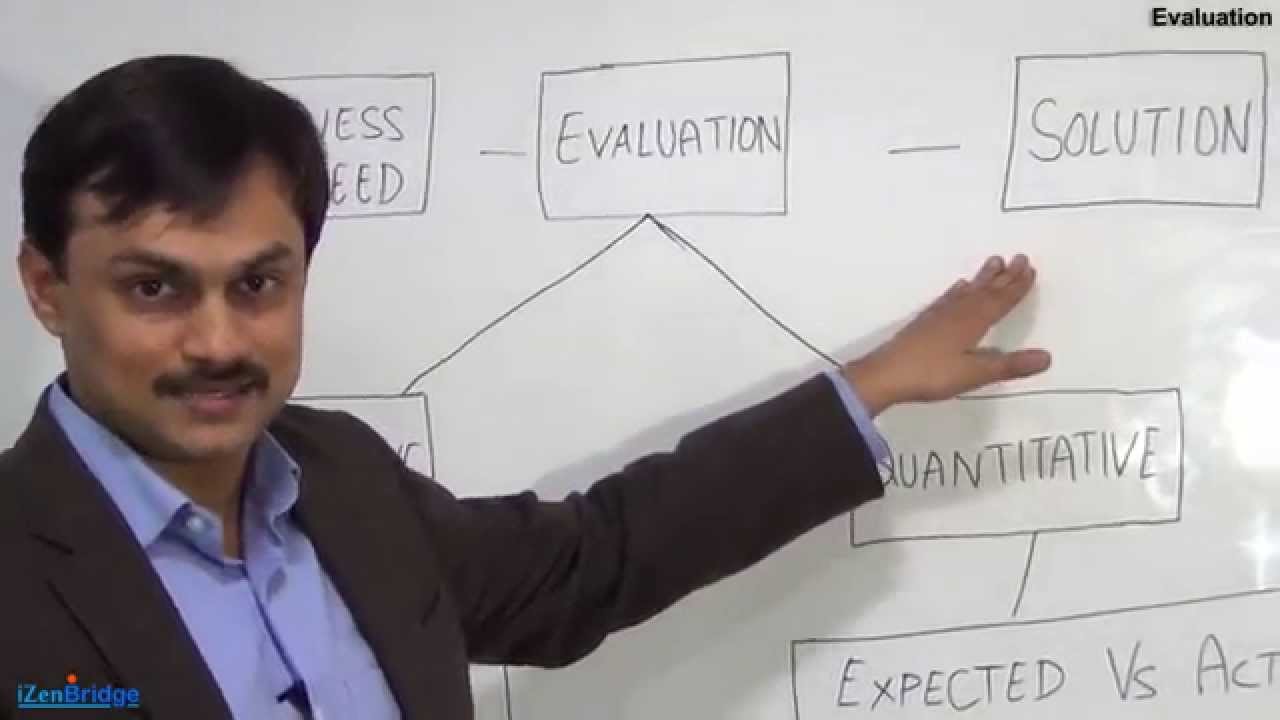 PMI-PBAサンプル問題集