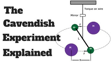 The Cavendish Experiment Explained