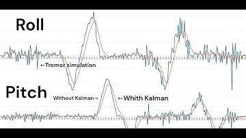 MPU6050, STM32, Kalman Filter, Full Tuto