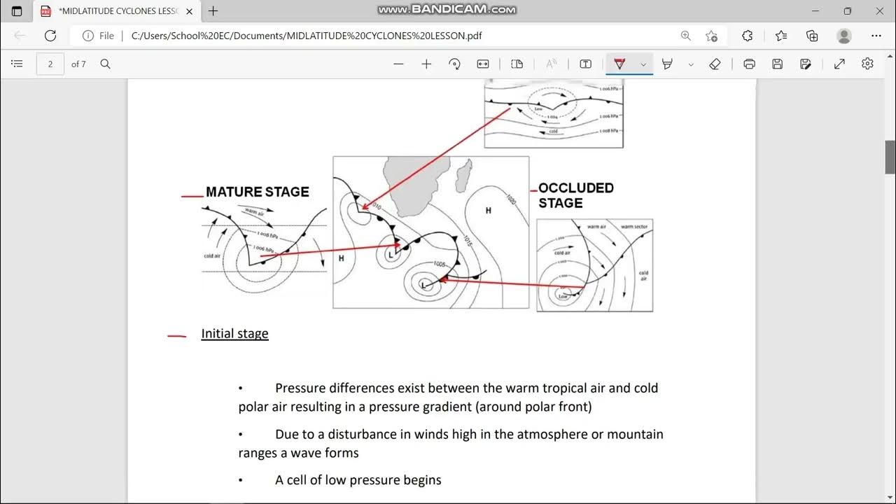 Grade 12 Geography Climatology Midlatitude cyclones full lesson