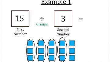 Divide Integers Using Tile Modeling