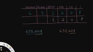 Comparing Numbers Using a Place Value Chart