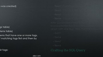 Effective SQL Queries for Tag-Based Item Management